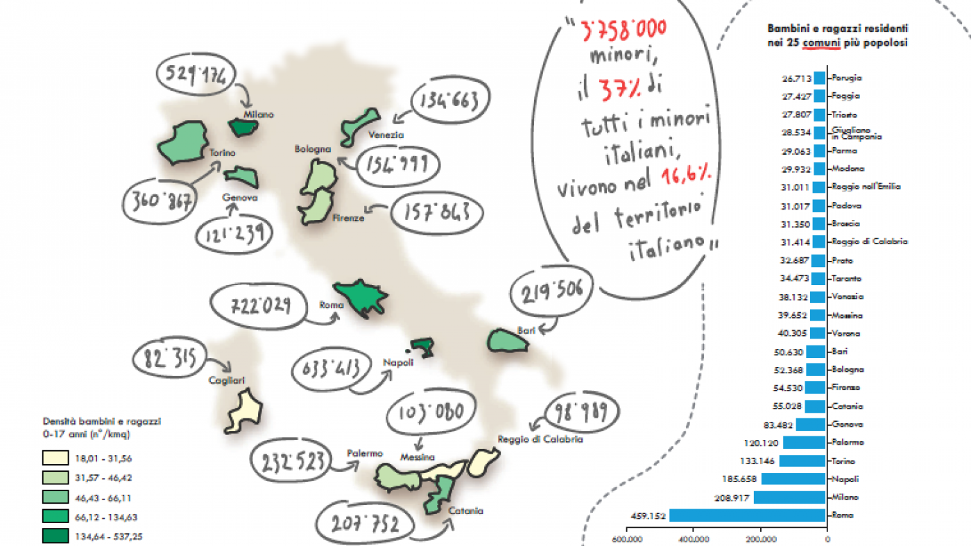 Sempre Piu Bambini In Citta Ma Sempre Piu Confinati In Periferie Sociali Save The Children Italia